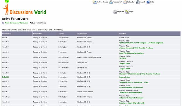 Discussion Forum Website Active Forum Users Listing Page